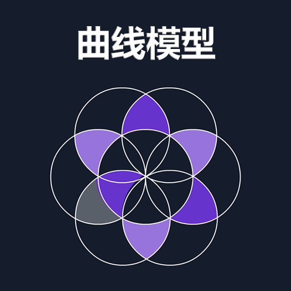 曲线模型
