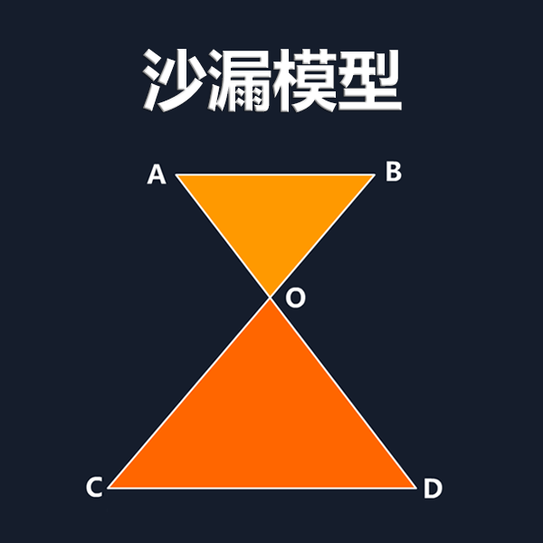 沙漏模型
